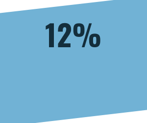 Allianz Rates for Q1